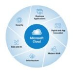 The Next Step in Ecommerce: How AI Companions Are Transforming the Post-Purchase Experience