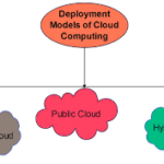 An in-depth evaluation of the Thunder Cloud Simulator helps with multi-tasking management and resource optimization in the cloud.