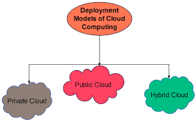 An in-depth evaluation of the Thunder Cloud Simulator helps with multi-tasking management and resource optimization in the cloud.