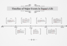 tupac timeline